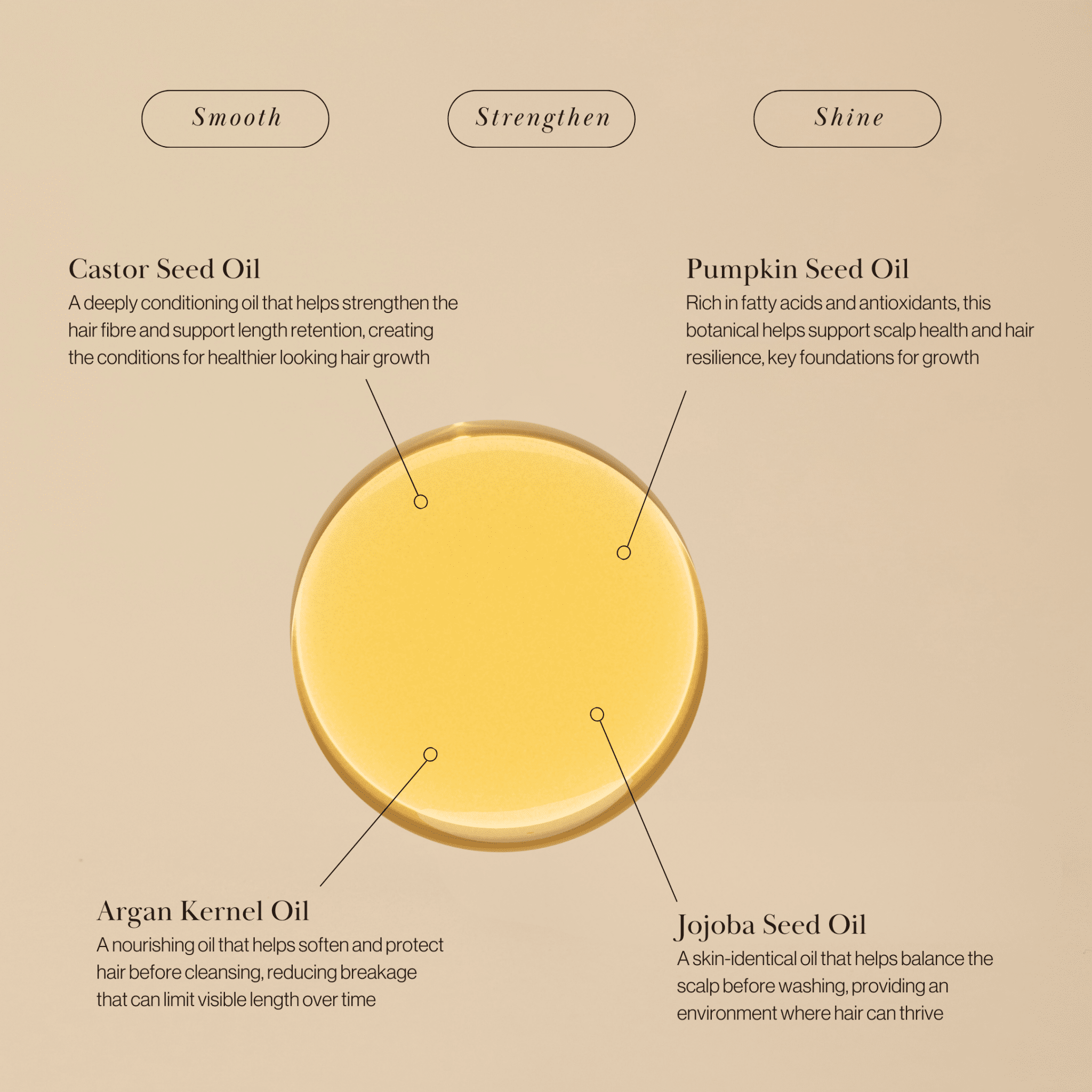 STIMULATING HAIR OIL - ISOBEL PERL